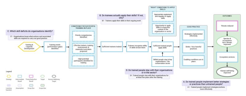 Capacity Building Conservation Learning Initiative - Premium Ocean Art Gallery - HD