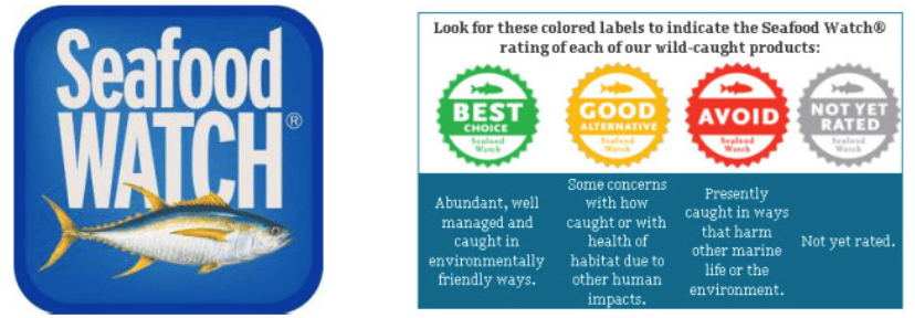 pic Best Choices Fish sustainable seafood