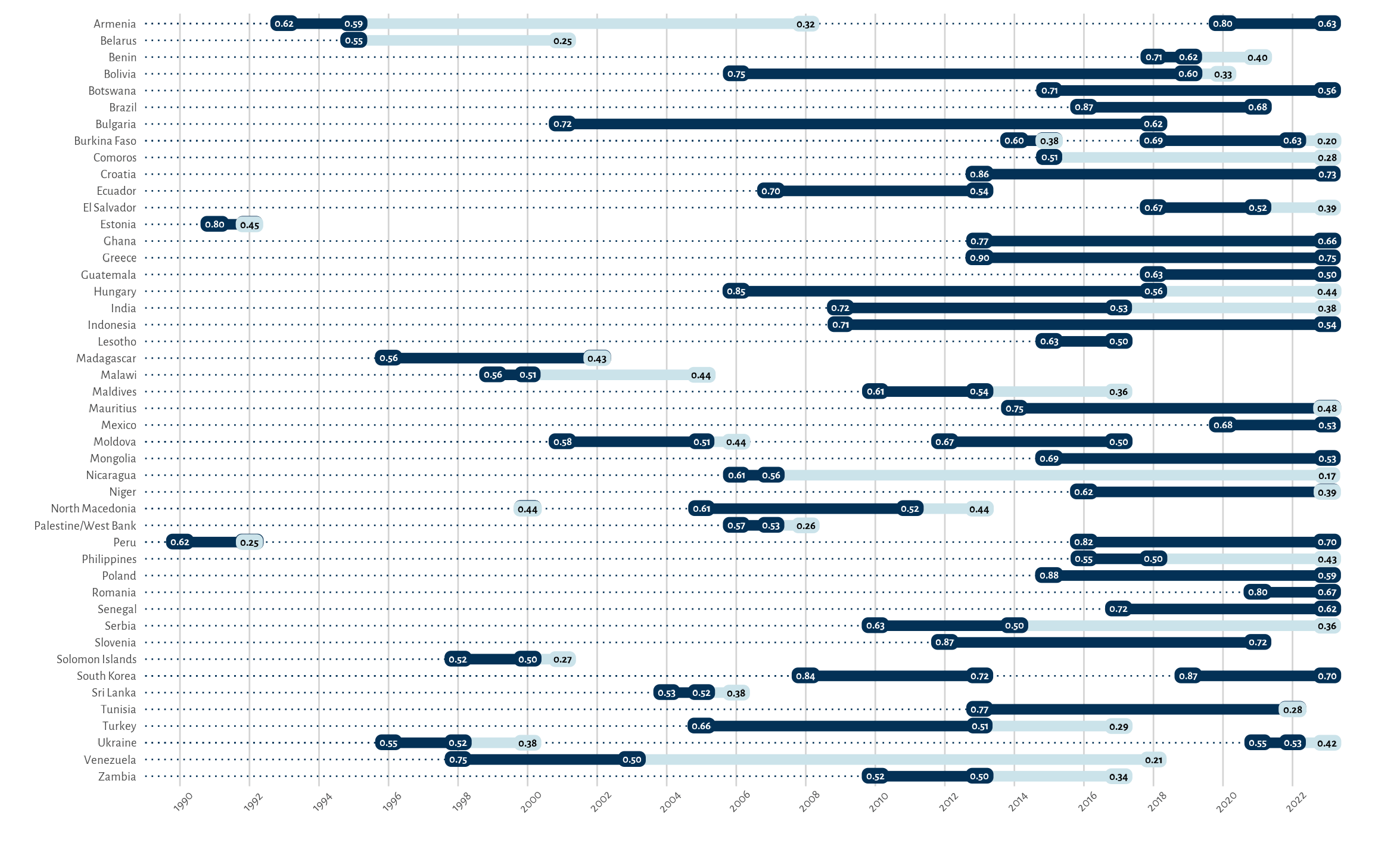 A ‘shopping list of autocratic actions’: what would-be autocrats do to recede democracy