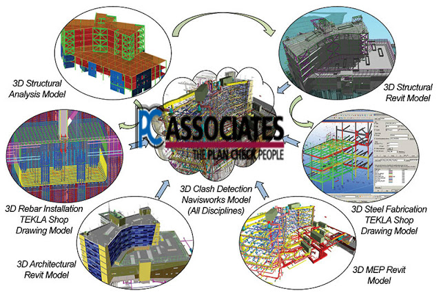 Pdf Construction Driven Design Constructability Review Before Design - Creative HD Dark Designs | Free Download