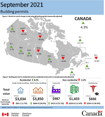 September building permits