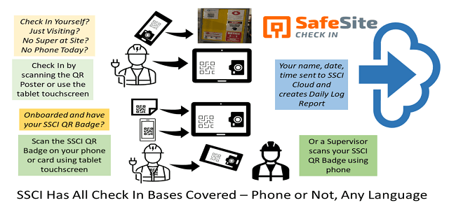 Safe Site Check