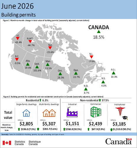 Canadian Building Permits - June 2026