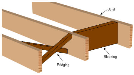 extra-bridging-blocking