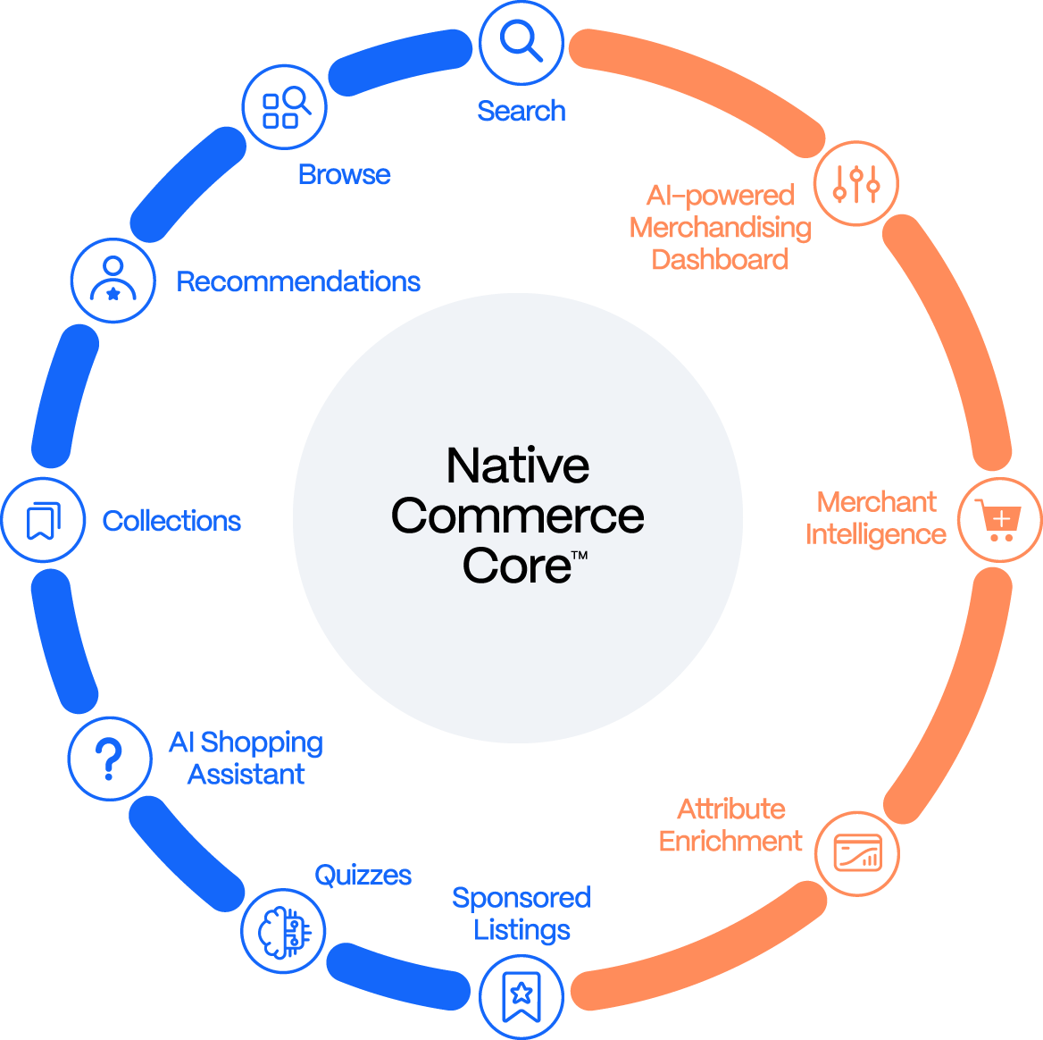 Ecommerce Retail Media Constructor - Best Minimal Arts in Desktop