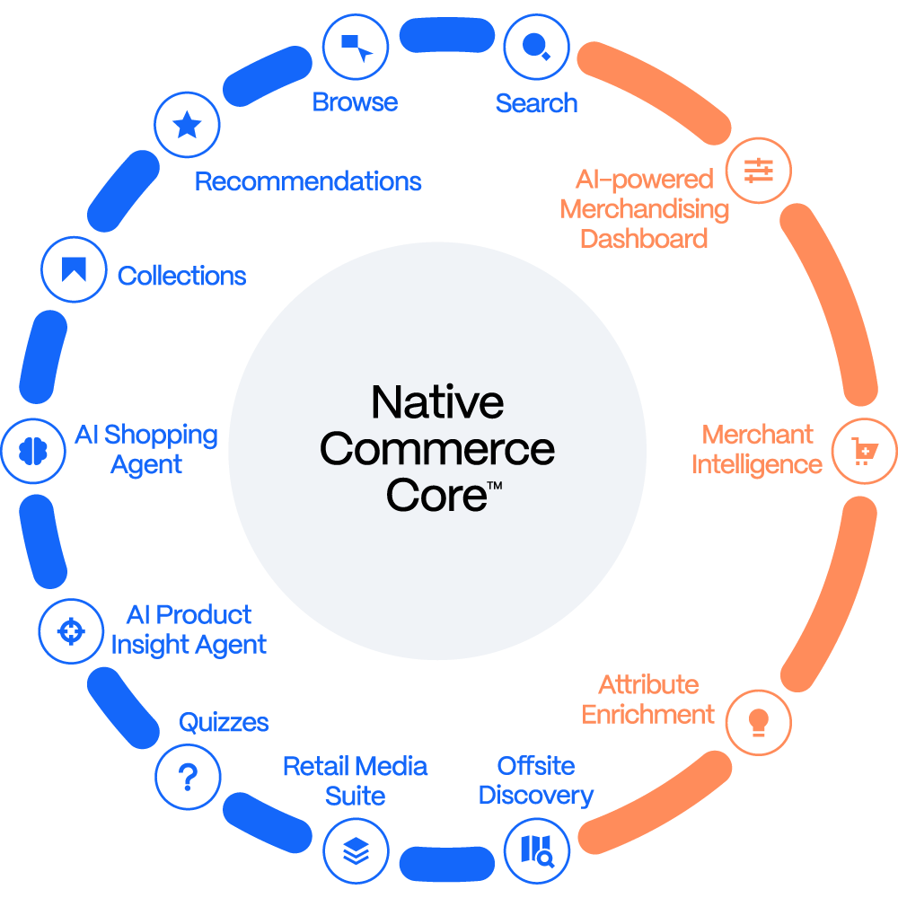Introducing Attribute Enrichment Constructor Engineering - Best Abstract Textures in Retina