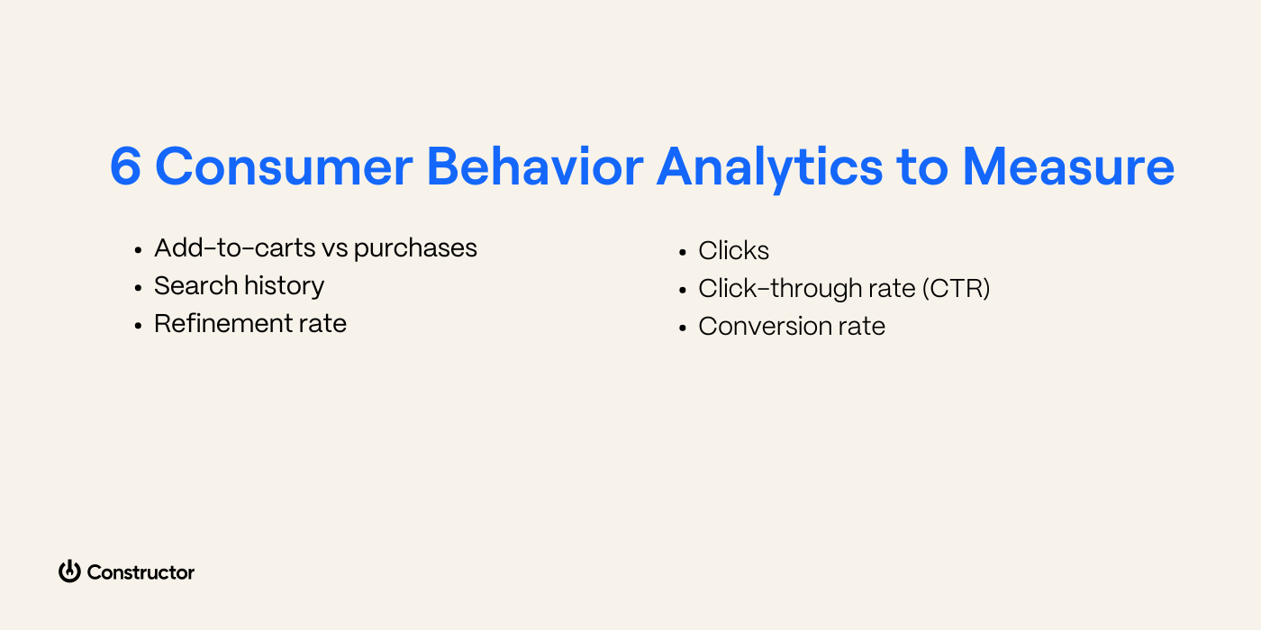Website Behavior Website Visits Guide To Consumer Behavior Analytics - Retina City Images for Desktop