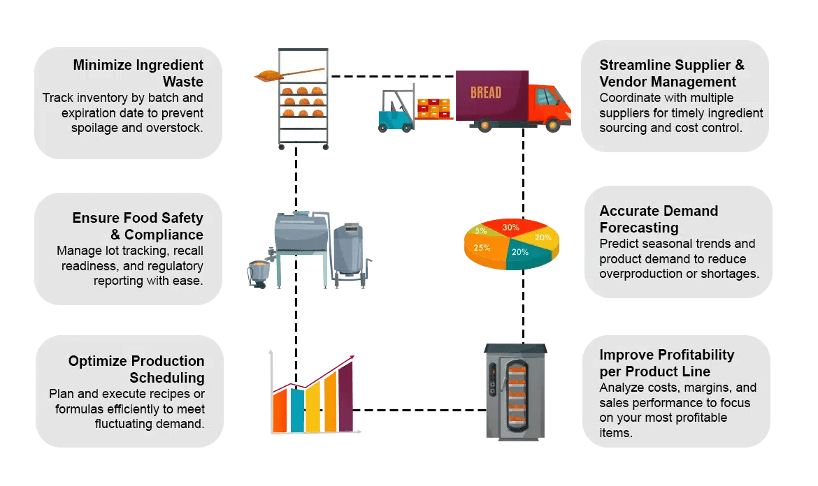 Infographic FoodAndBeverage