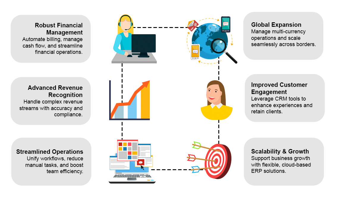 Infographic Software