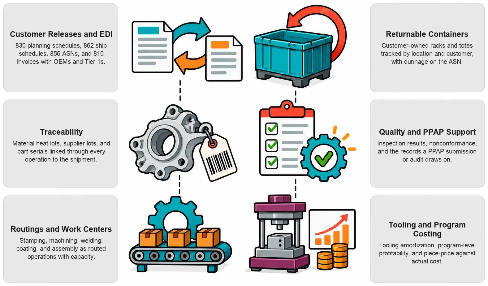 Automotive Parts capabilities in NetSuite
