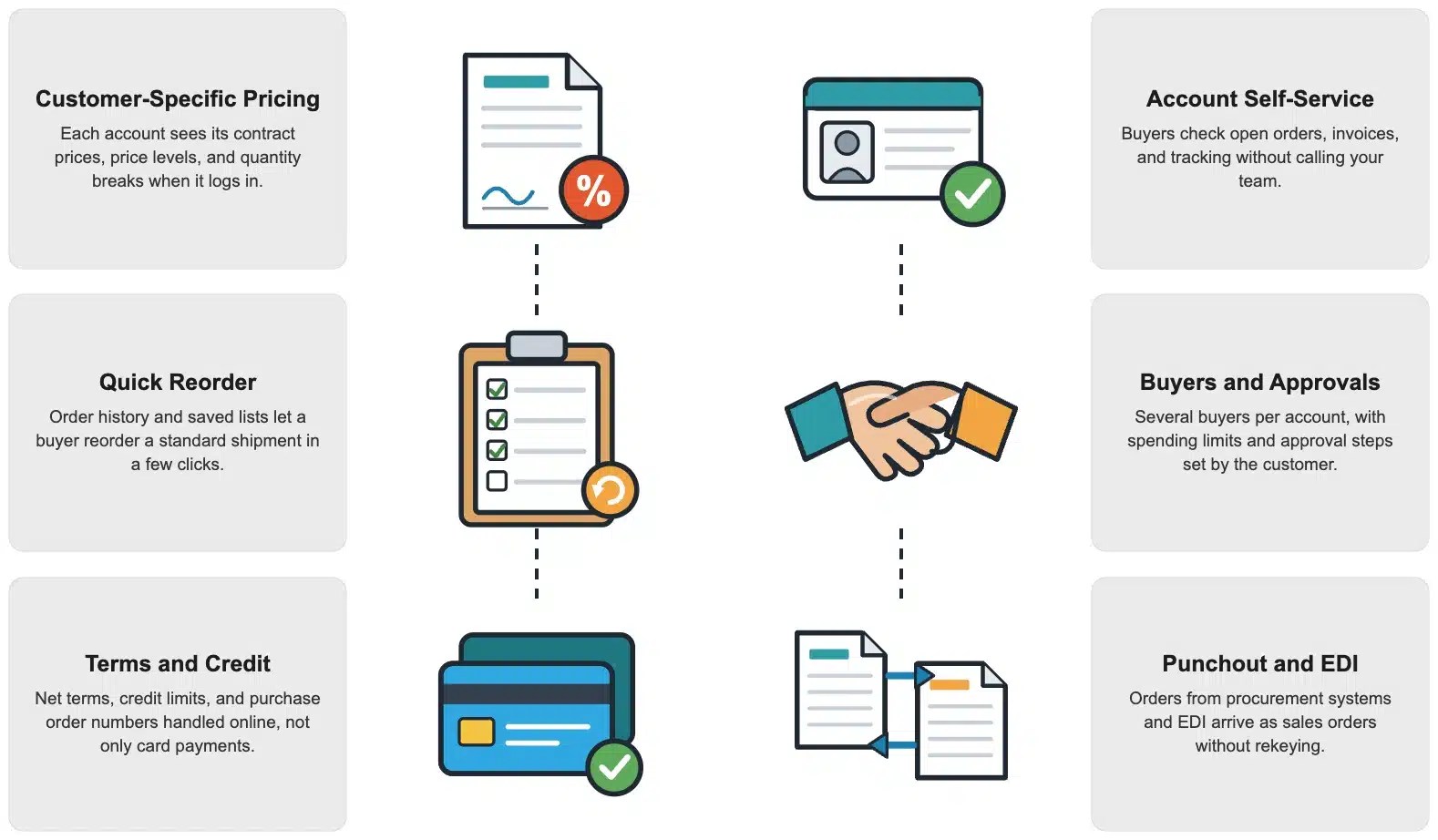 B2B Ecommerce capabilities in NetSuite