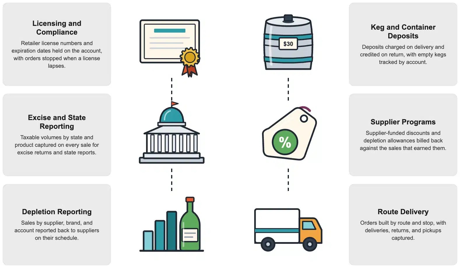 Beverage and Alcohol Distribution capabilities in NetSuite