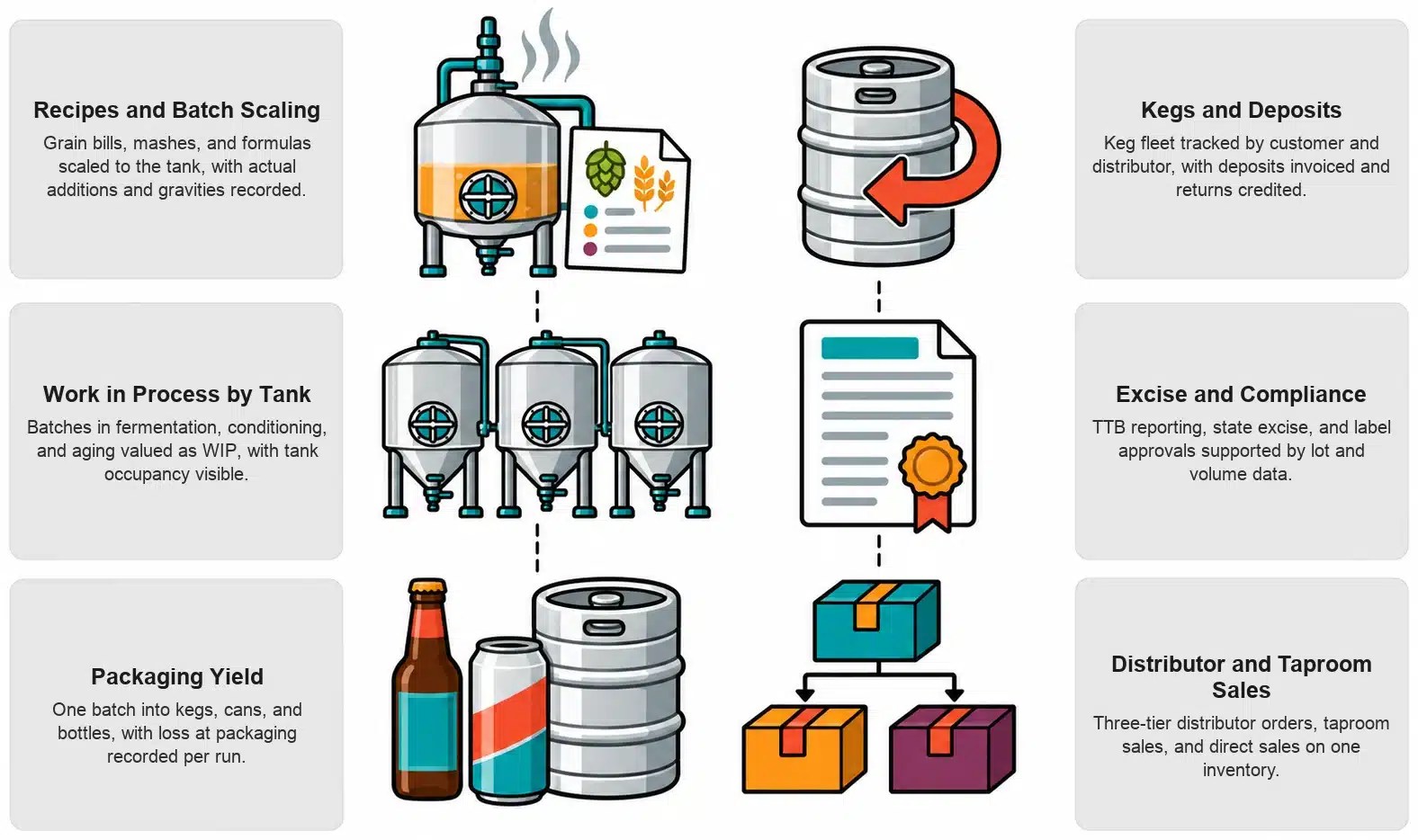 Brewing Distilling capabilities in NetSuite
