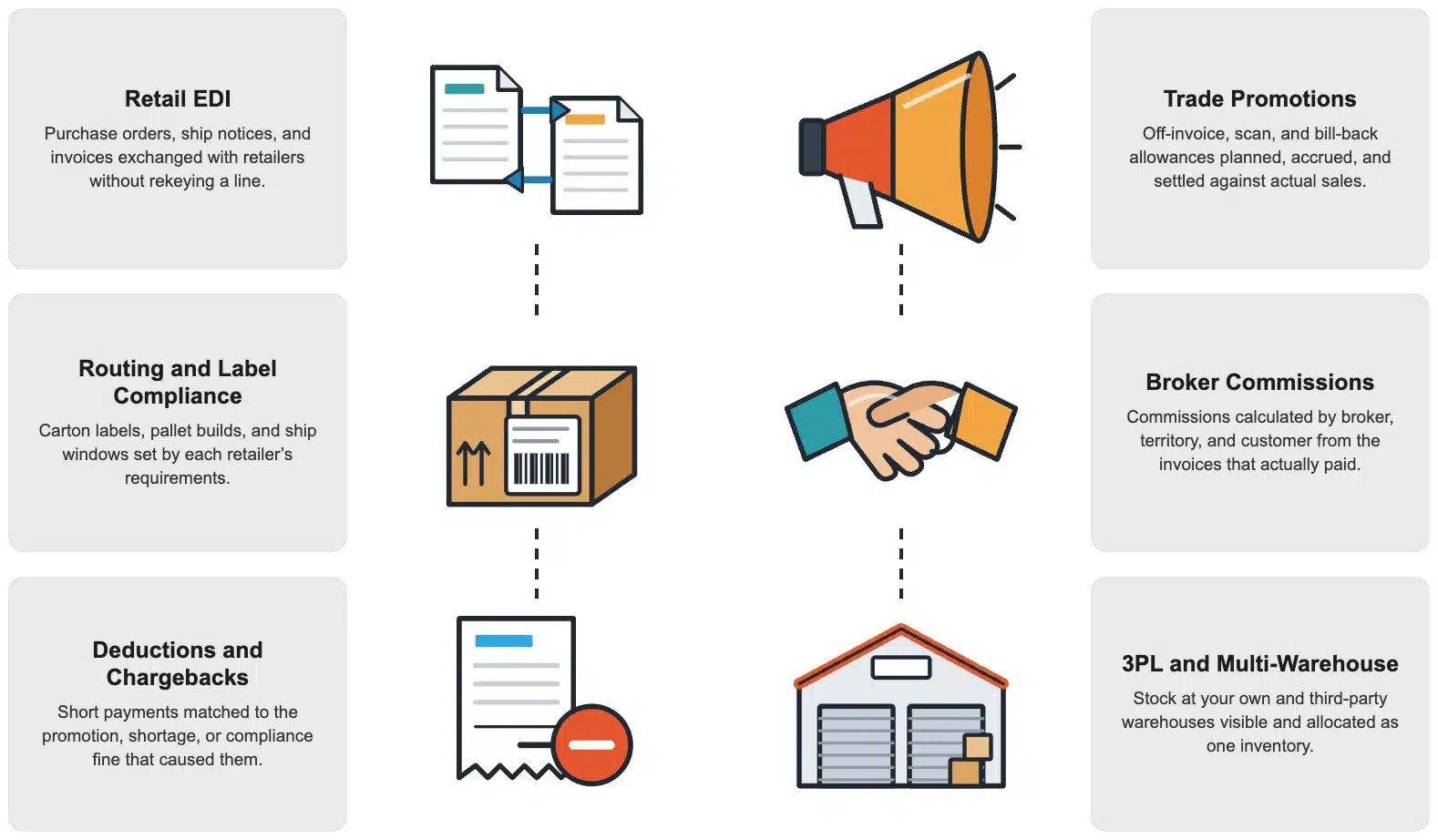 CPG Wholesale Distribution capabilities in NetSuite