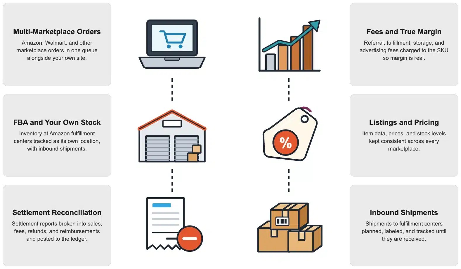 Marketplace Sellers capabilities in NetSuite