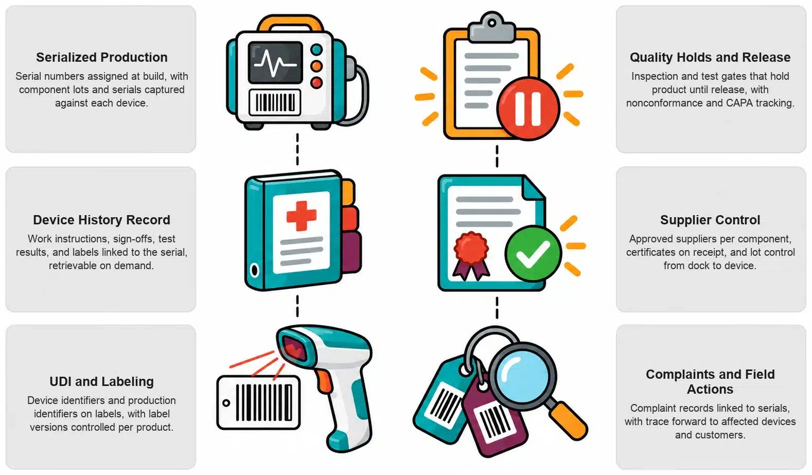 Medical Device capabilities in NetSuite