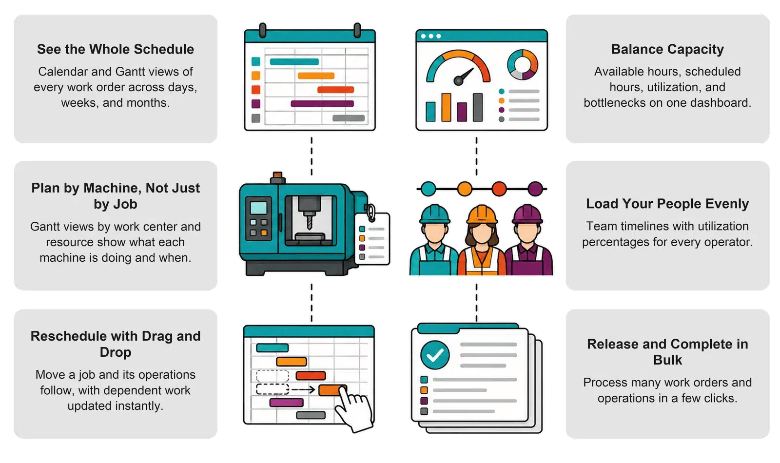 Infographic: six ways NetSuite supports metal fabricators and machine shops, from calendar and Gantt scheduling to capacity balancing, resource loading, and bulk work-order release