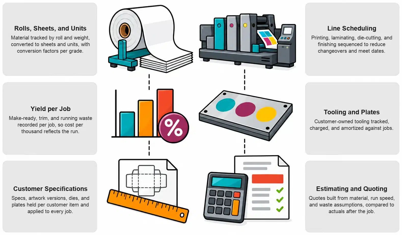 Packaging Converting capabilities in NetSuite