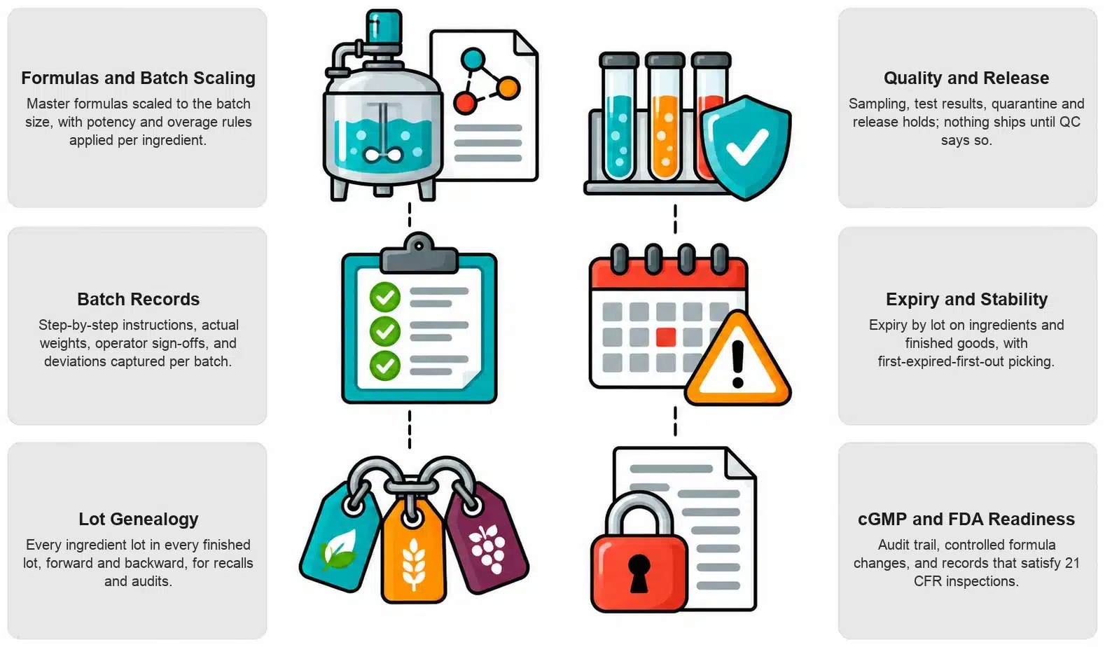 Pharma Nutraceutical capabilities in NetSuite