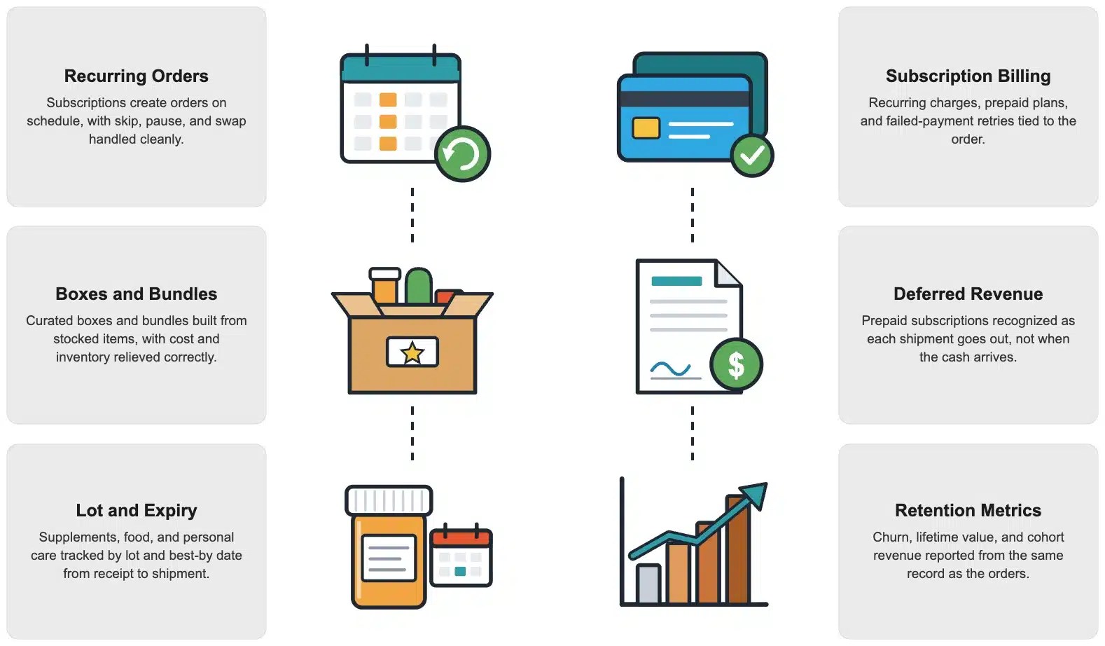 Subscription and Consumables capabilities in NetSuite