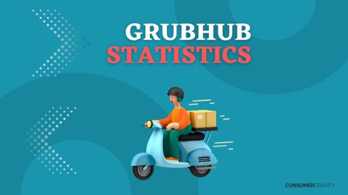 Infographic: Grubhub (GRUB) Q1 2020 earnings results | AlphaStreet