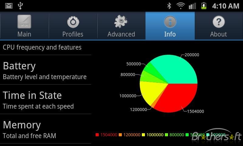 Setcpu is a tool for changing cpu settings on a native android phone or tablet. 60 Best Root Apps For Android