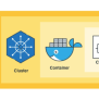 The Four Cs Of Cloud-Native Security - Container Journal