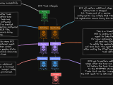 Amazon Ecs Task Lifecycle Containers On Aws