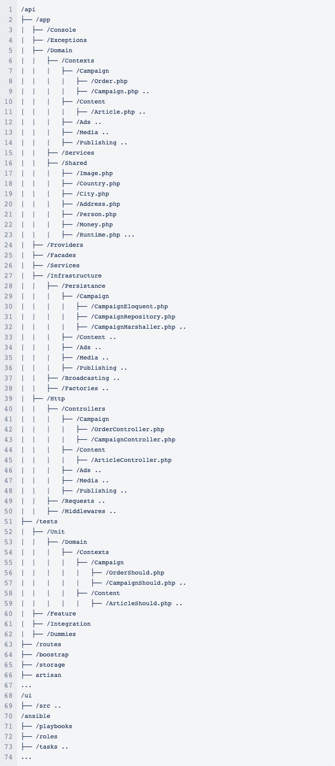 Eventually, the same design could be reimplemented on various popular platforms, to give the same assistance to people working on those platforms, and also help those who must transition between the platforms. Domain Driven Design Ddd Principles With Laravel Content Garden
