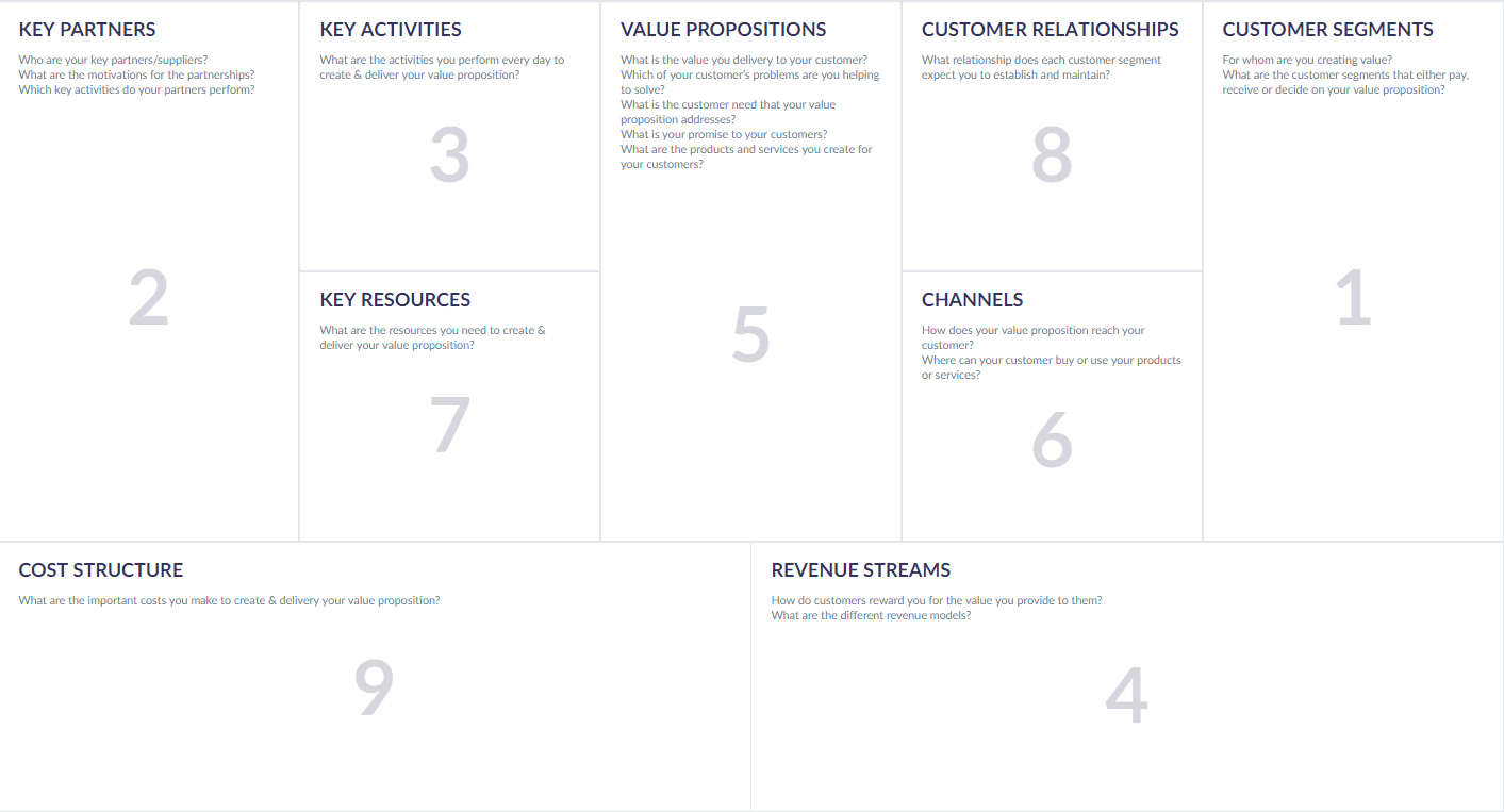 Business Model Canvas For Software Company Or Tech Startup Altexsoft
