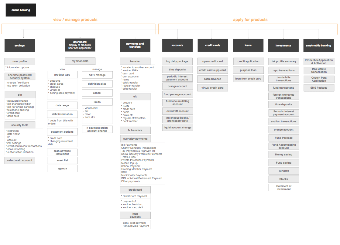 Technical Documentation In Software Development Types And Tools Altexsoft