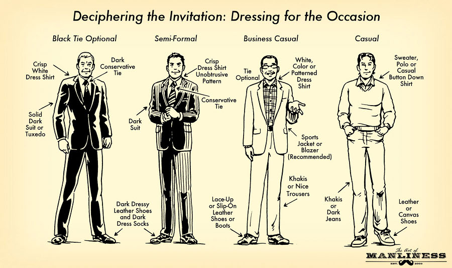 Dressing For The Occasion Your 60 Second Visual Guide The Art Of Manliness
