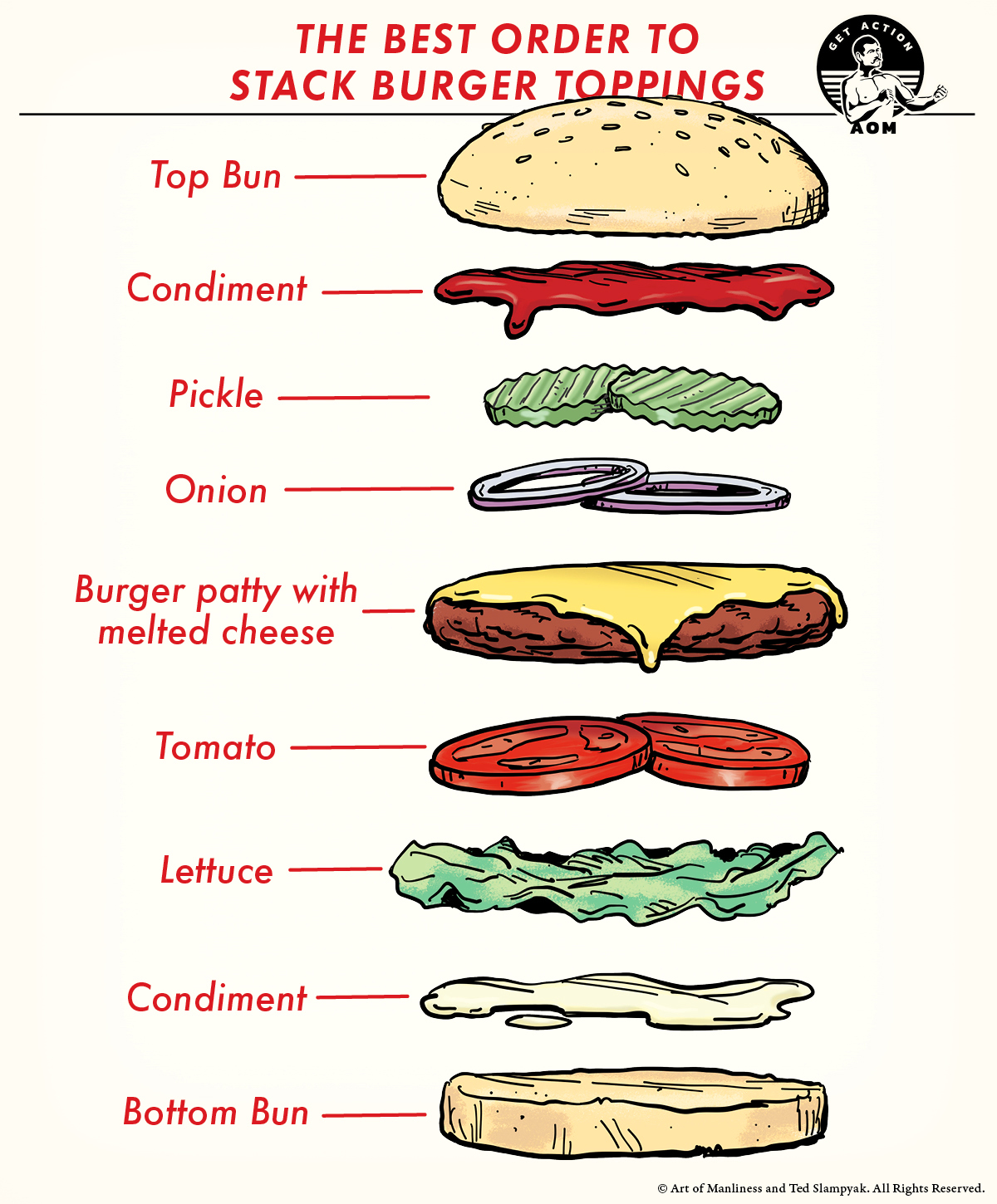 Skill of the Week: Stack Your Burger Toppings With Maximum Effectiveness |  The Art of Manliness