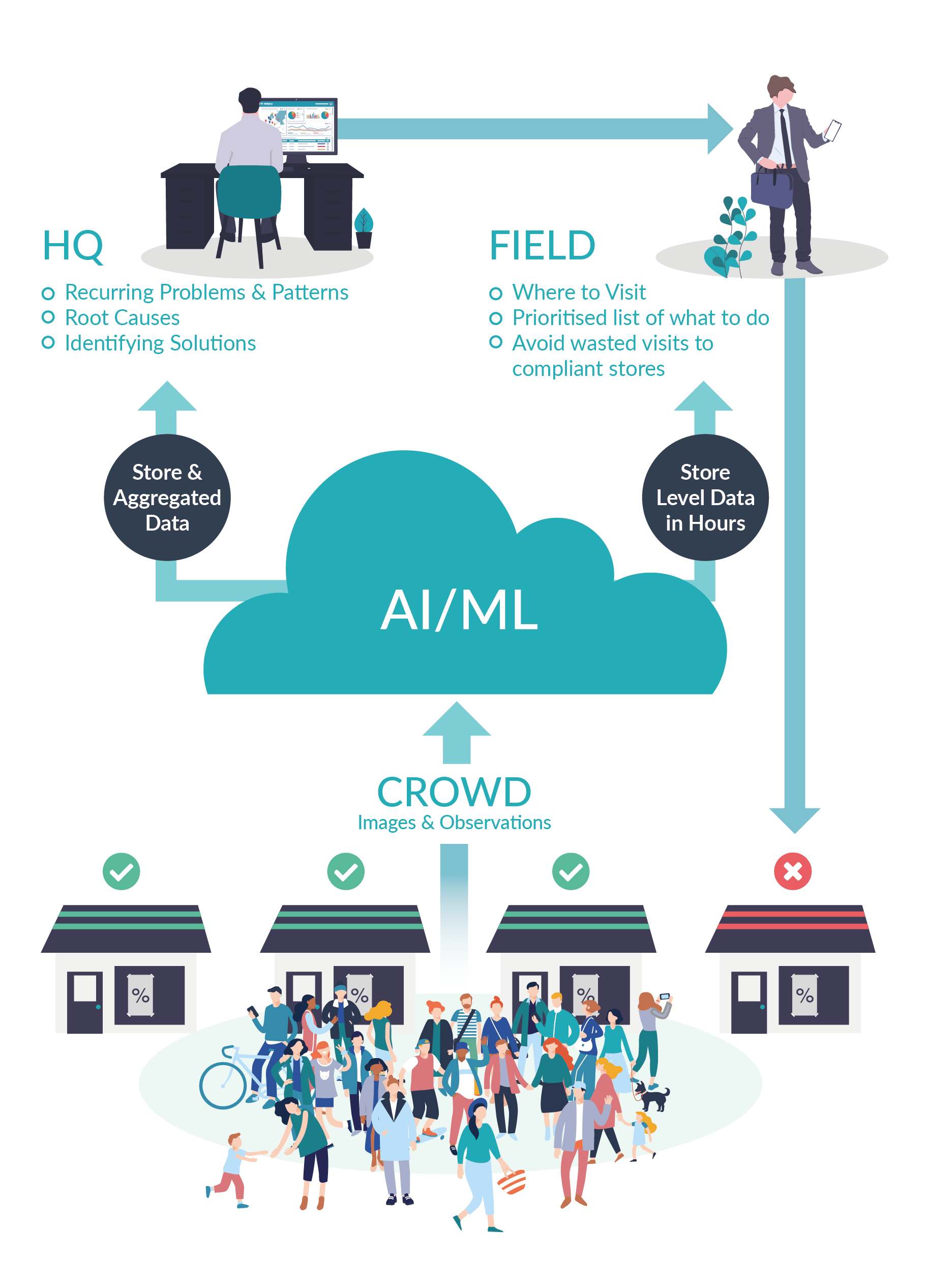 Lean-Go-To-Market-diagram
