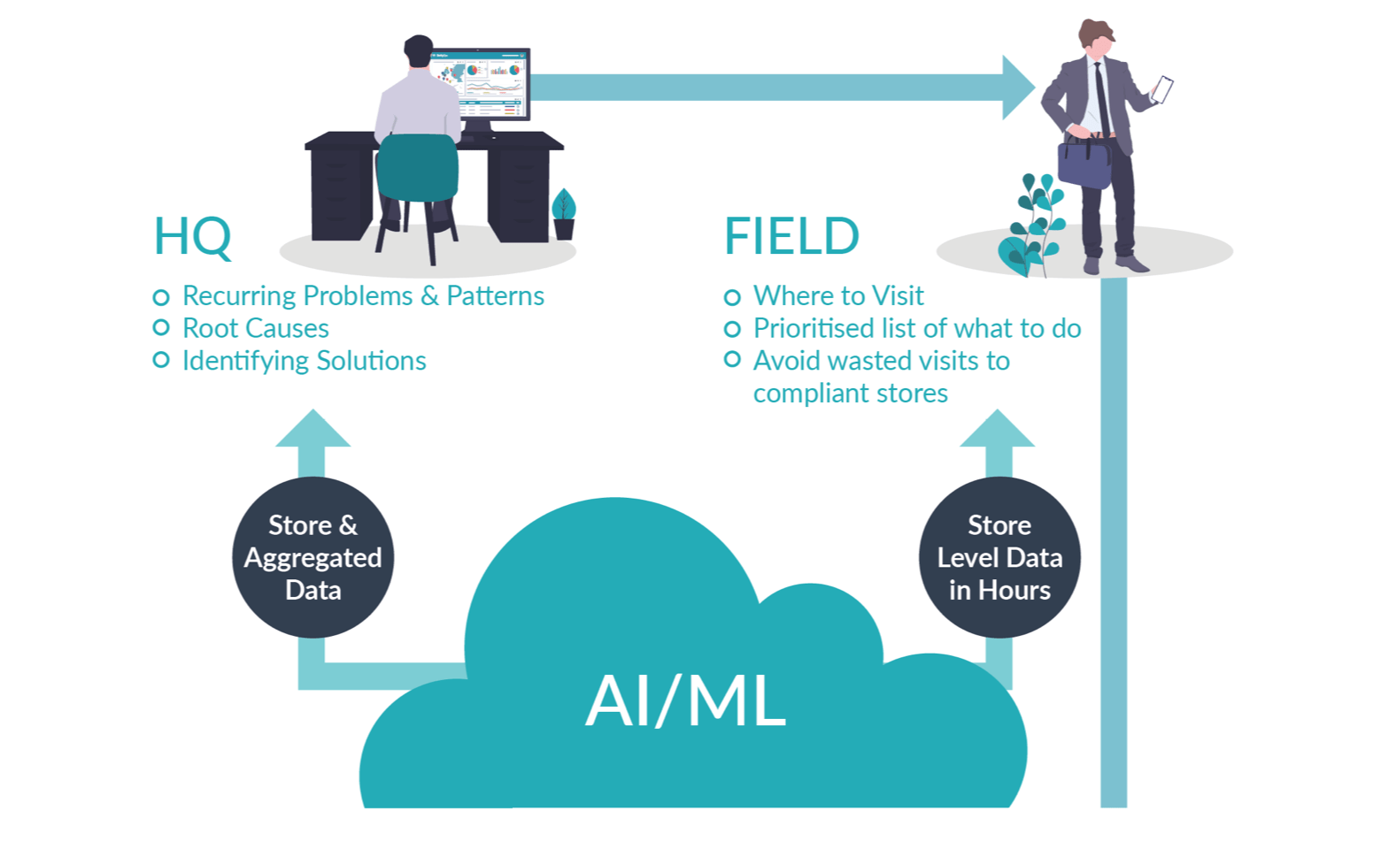 Lean-Go-To-Market-Feature-image