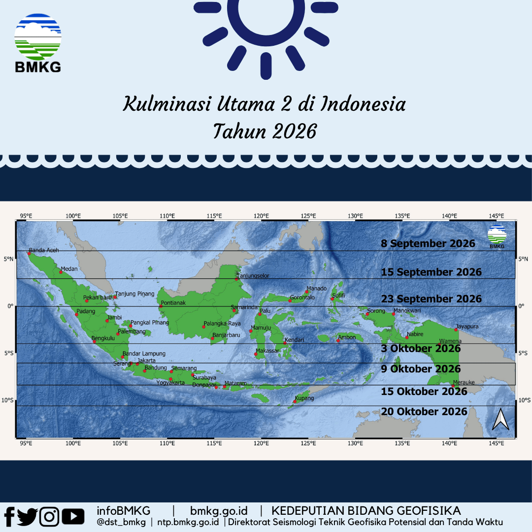 Hari Tanpa Bayangan di Indonesia (Kulminasi Utama II 2026)