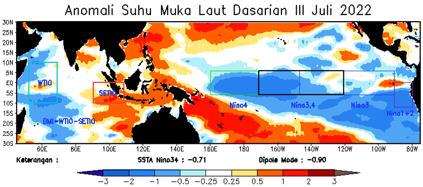Analisis Dinamika Atmosfer Dasarian III Juli 2022