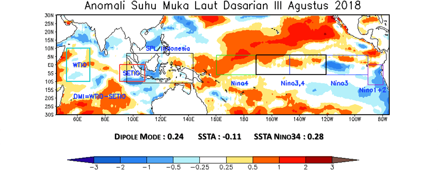 Analisis Dinamika Atmosfer dan Laut Dasarian III Agustus 2018