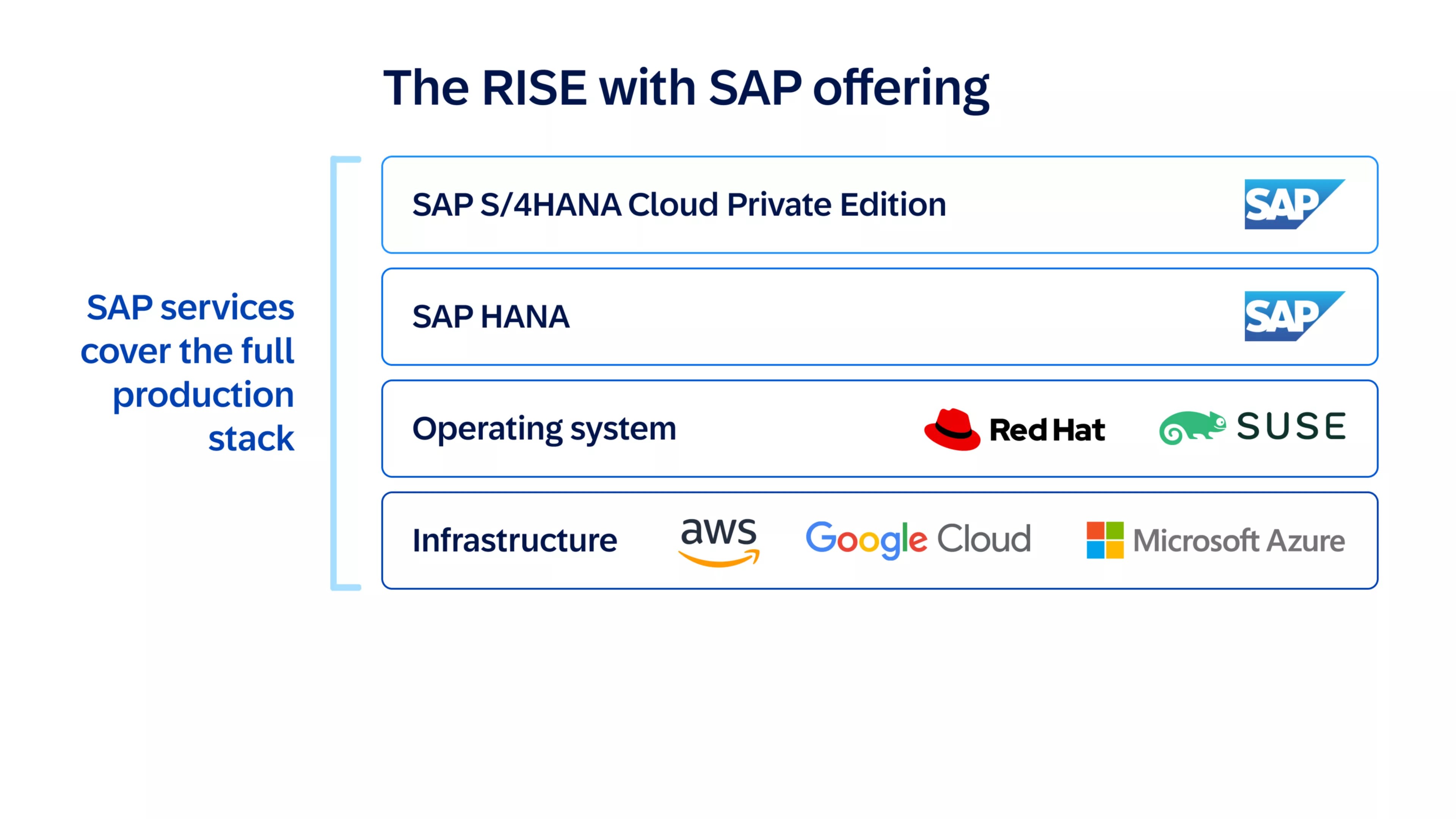 Maximize Rise With Sap With Cloud Concierge Services - Gorgeous Abstract Background - High Resolution