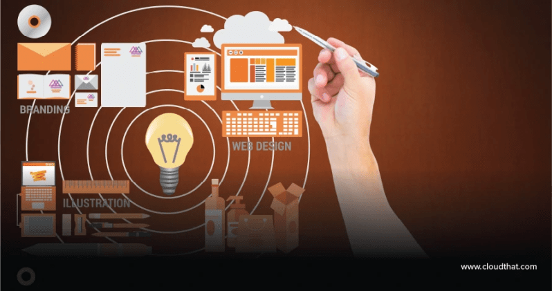 Amazon Documentdb The Choice For Operating Json Workloads With Ease Cloudthat Resources - Amazing Light Illustration - Full HD