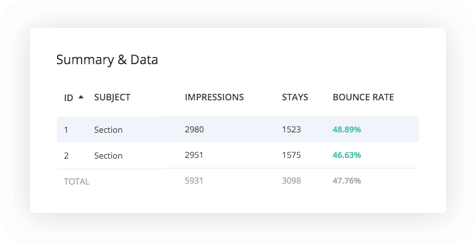 Split Testing Communications Diversified Inc - Best Vintage Designs in Mobile