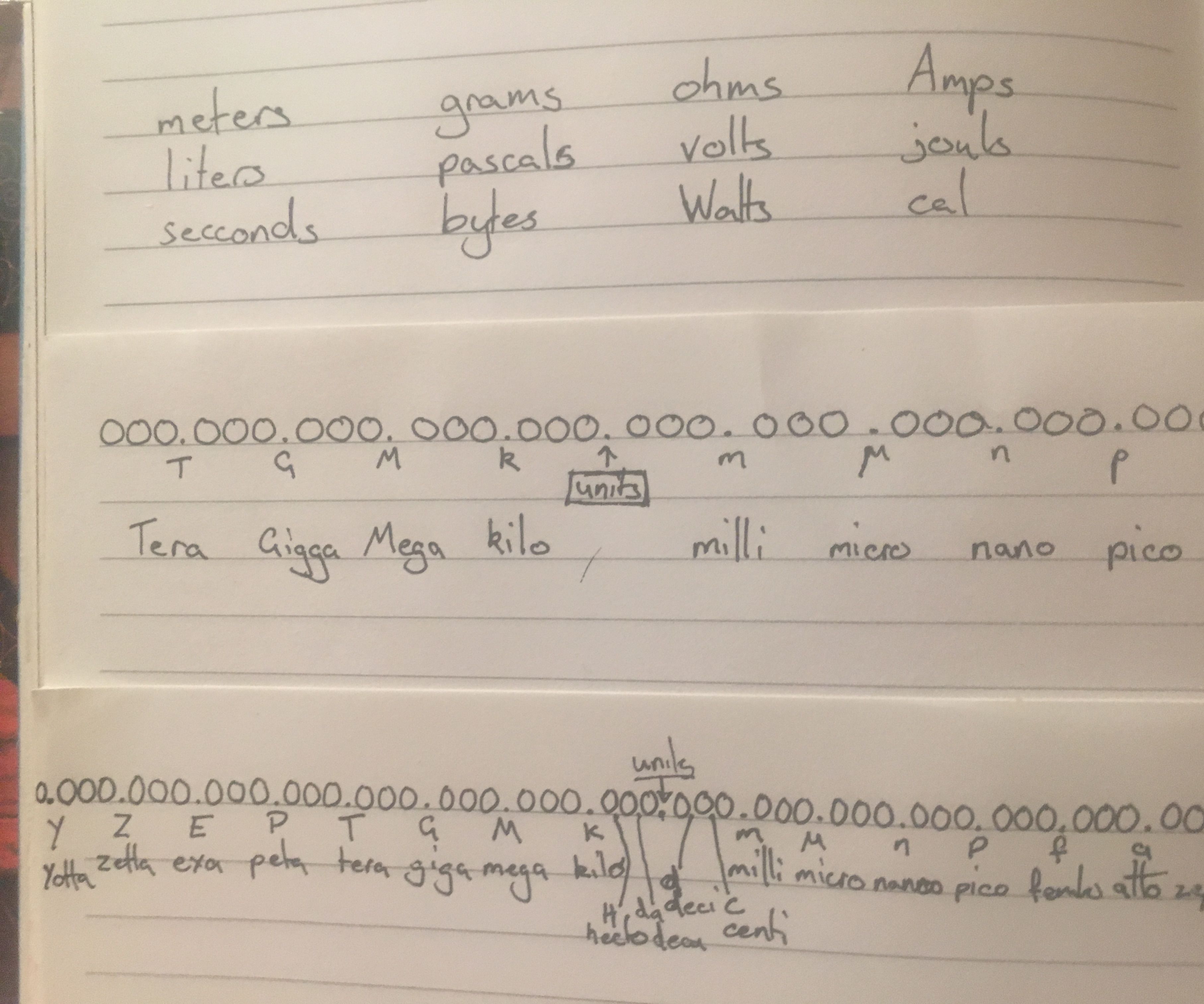 Metric Conversions Prefixes Amp Examples Expii Riset - Elegant Ultra HD Mountain Textures | Free Download