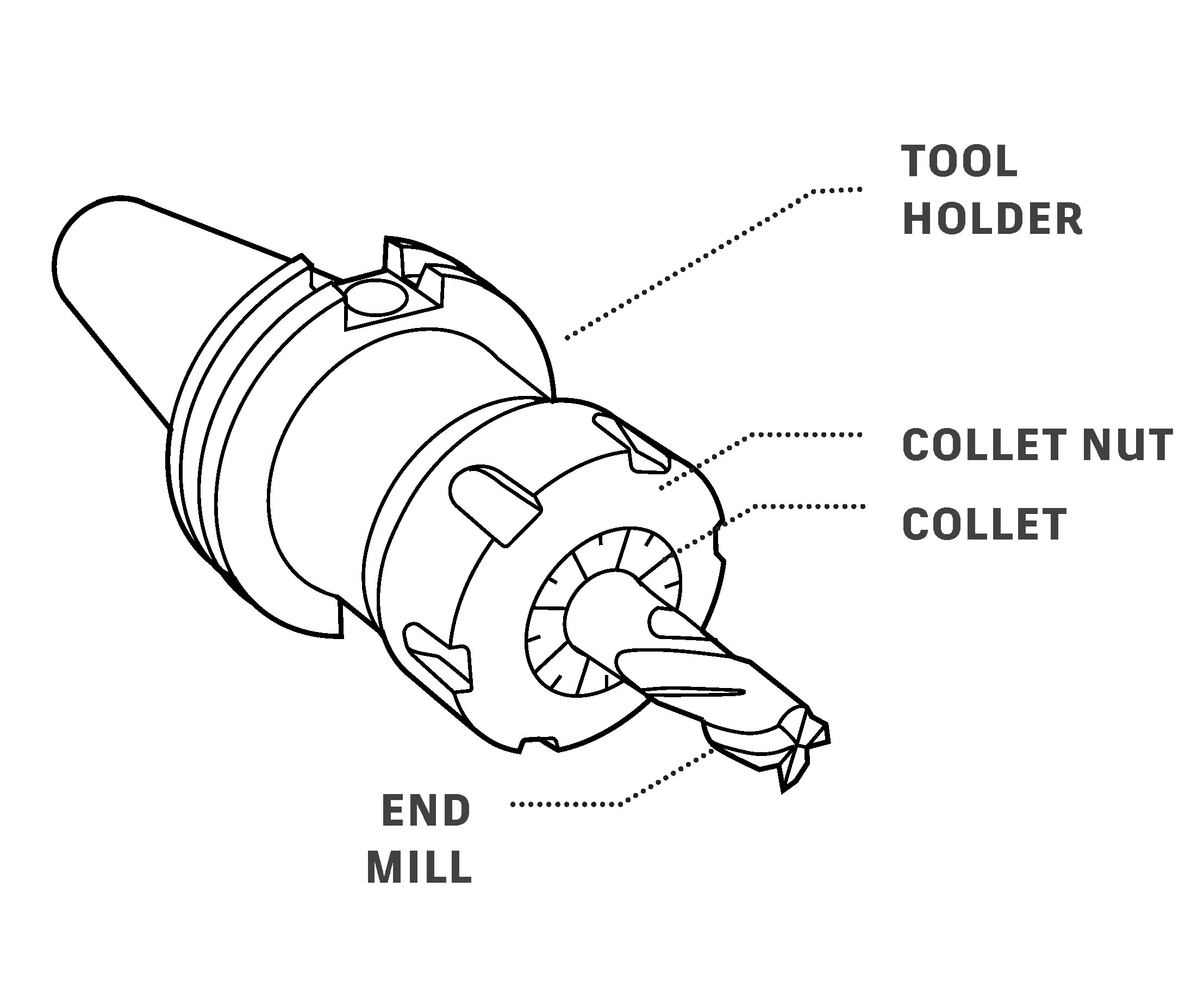Cutting Tools And Holders Instructables - Perfect HD Light Images | Free Download