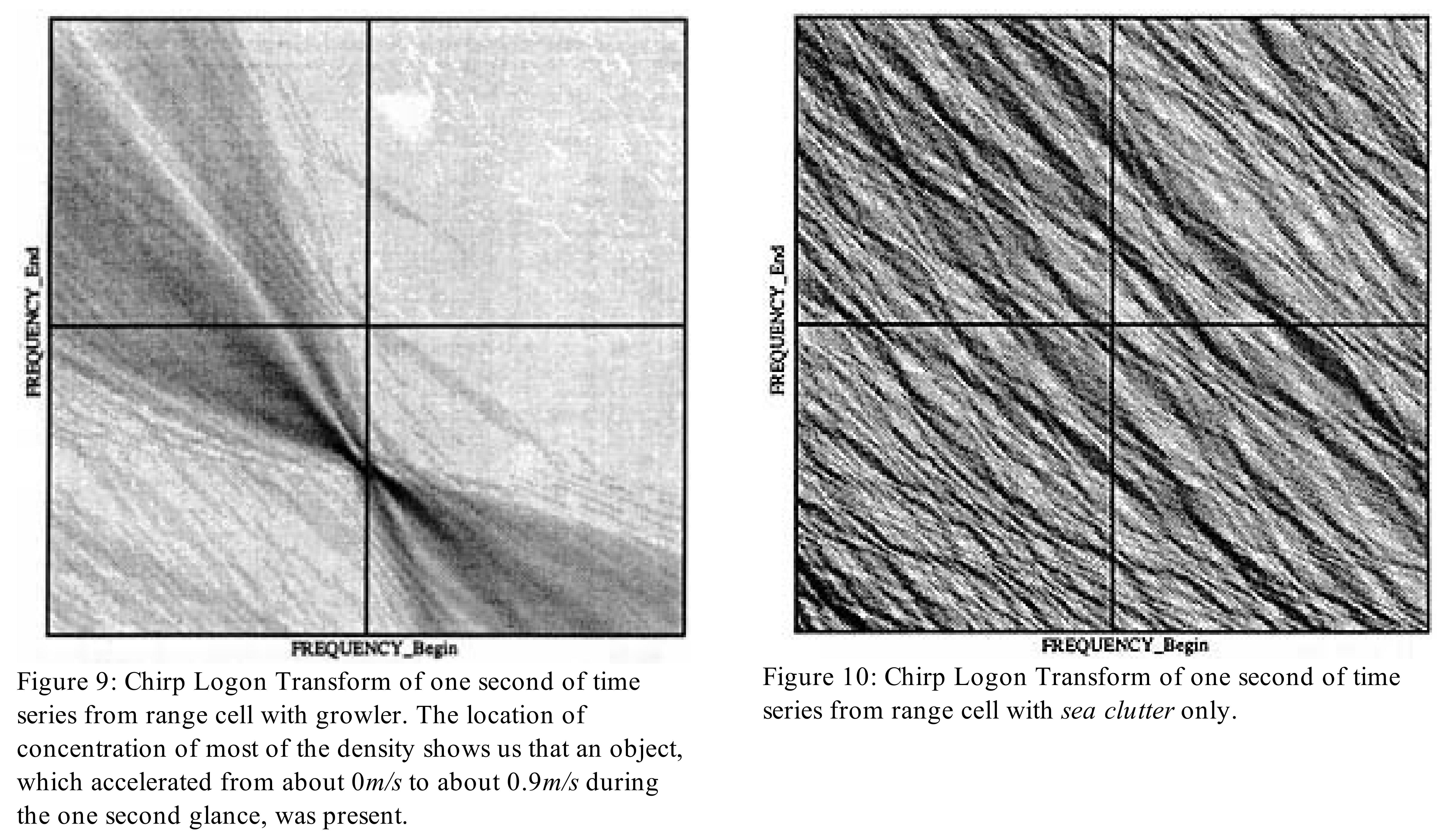 Chirplet Transform 4 Steps Instructables - Download Classic Nature Background | Ultra HD
