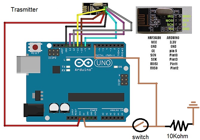 Github Jayraj4021 Simple Wireless Interface With Nrf24l01 - Desktop Colorful Backgrounds for Desktop