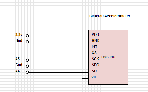 Stmicroelectronics 3d Accelerometer Code 10 Paulgo - Artistic Nature Art - 4K