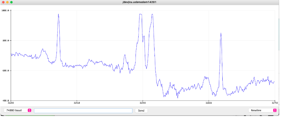 Functional Ecg To Plot Biosignals And Bpm Readout 14 Steps - Sunset Pictures - Elegant Retina Collection