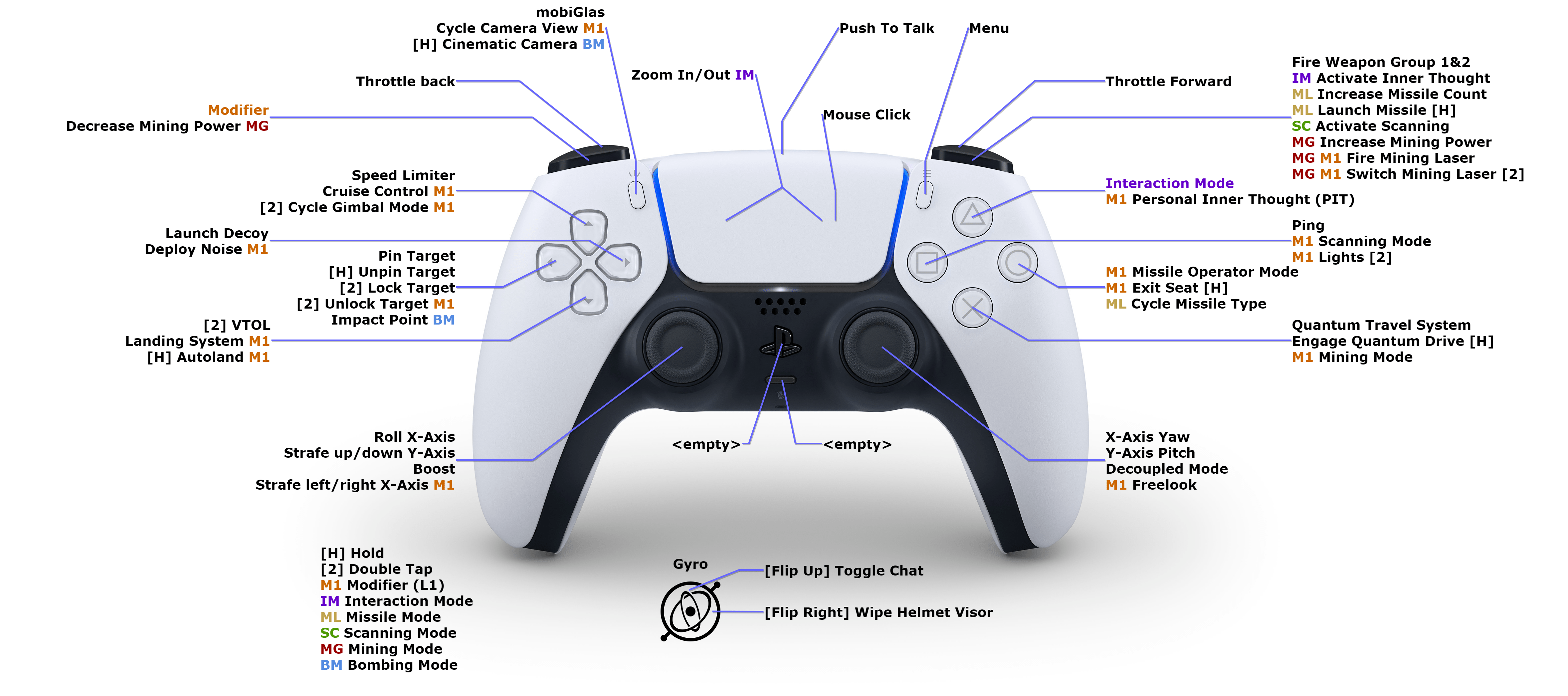 Playstation 5 Controller Guide Dualsense Controller Fifplay - Best Colorful Pictures in Retina
