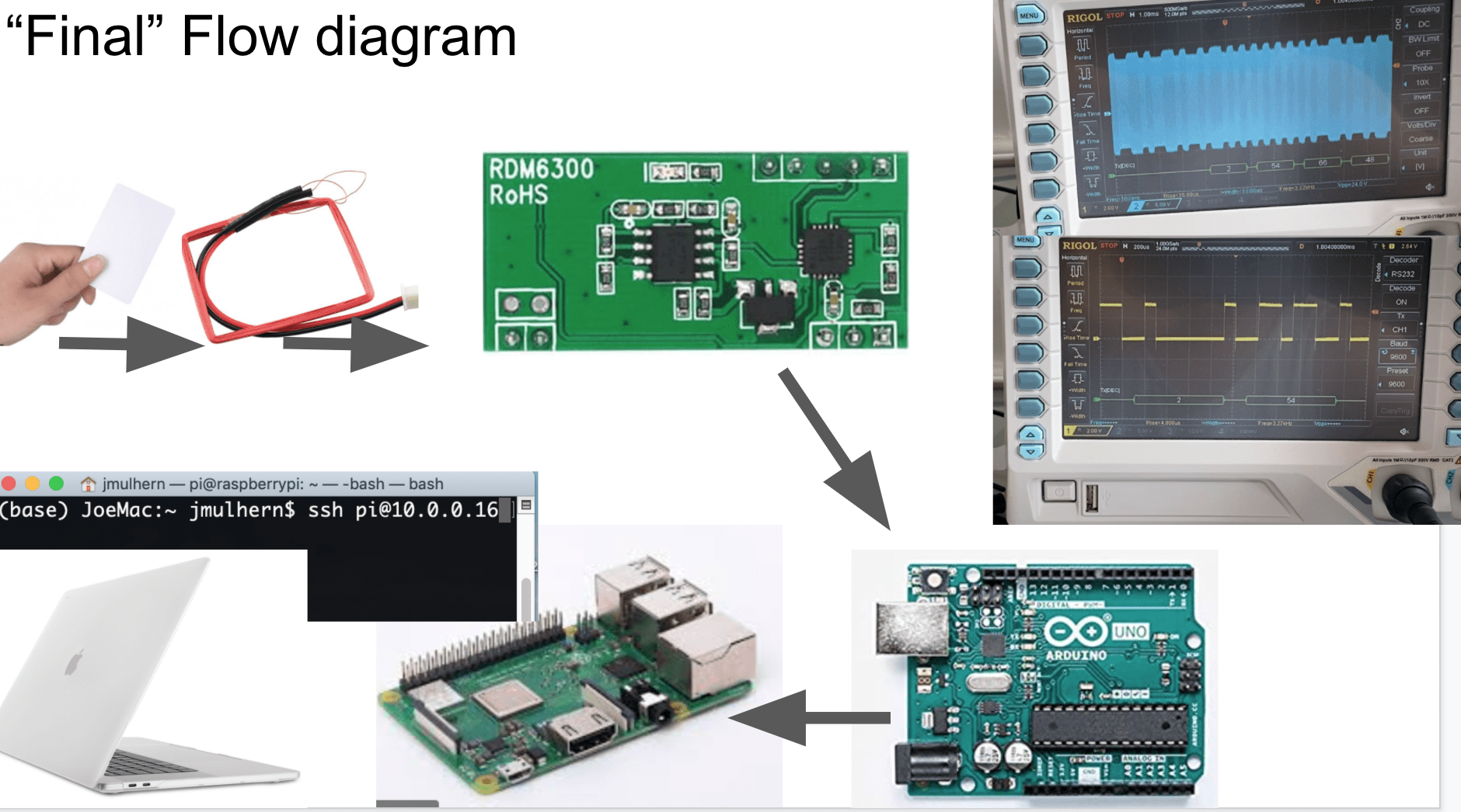 Rfid Jukebox For Children R Raspberrydiy - Download Creative Gradient Background | Ultra HD