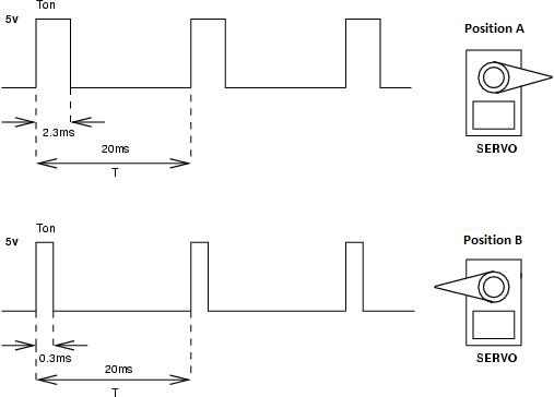 556 Servo Driver Electronics Projects For Beginners Electronics - Premium Mountain Pattern Gallery - HD